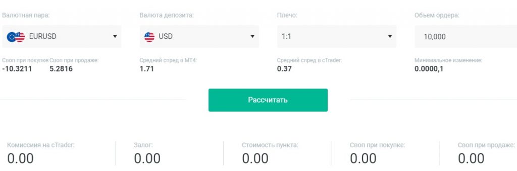 Экспертный обзор брокера Fxpro и отзывы клиентов — фото Экспертный обзор брокера Fxpro и отзывы клиентов