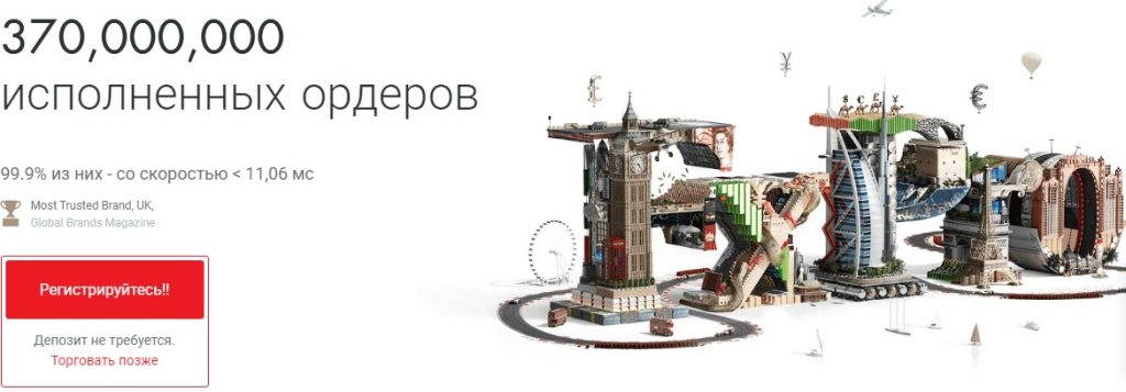 Экспертный обзор брокера Fxpro и отзывы клиентов — фото Экспертный обзор брокера Fxpro и отзывы клиентов