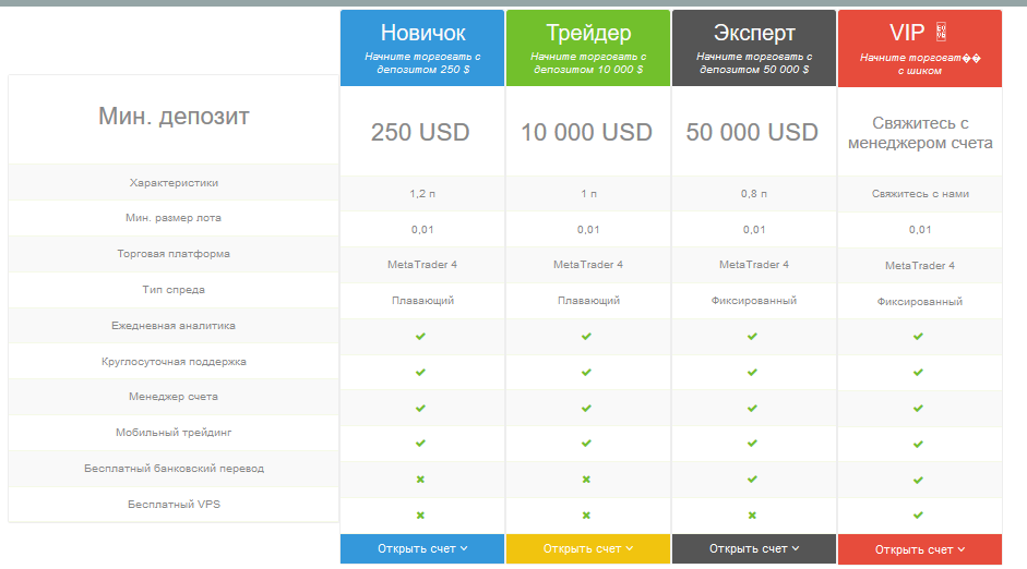 Счет платформа