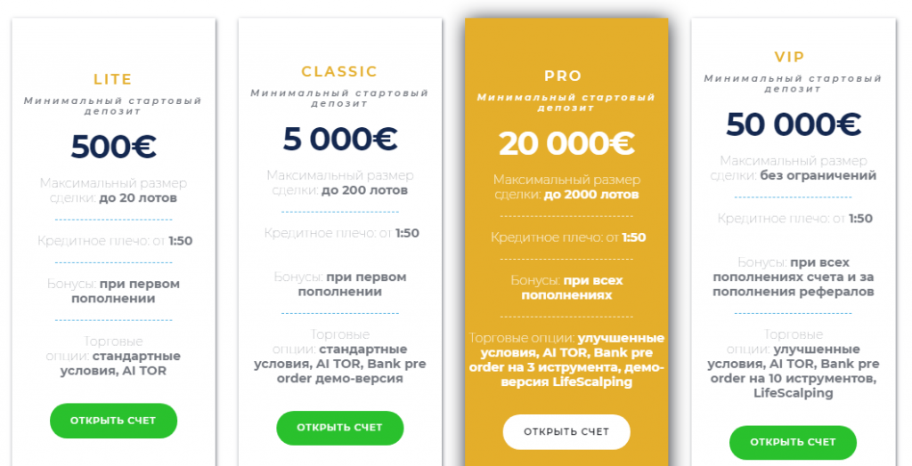 Брокер-мошенник Tor.trade – экспертный обзор и отзывы — фото Брокер-мошенник Tor.trade – экспертный обзор и отзывы