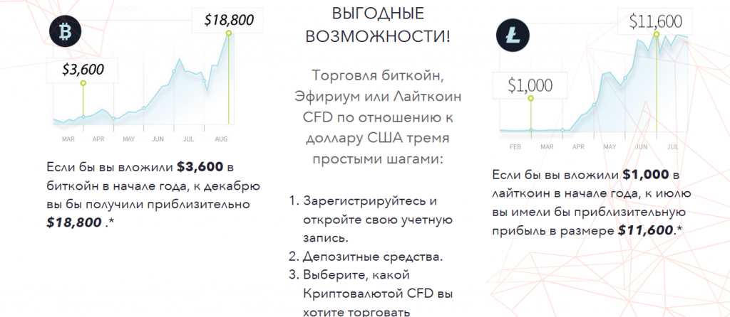 Мошенник Group Forex 24: обзор и отзывы о фальшивом брокере — фото Выгодные возможности от Group Forex 24
