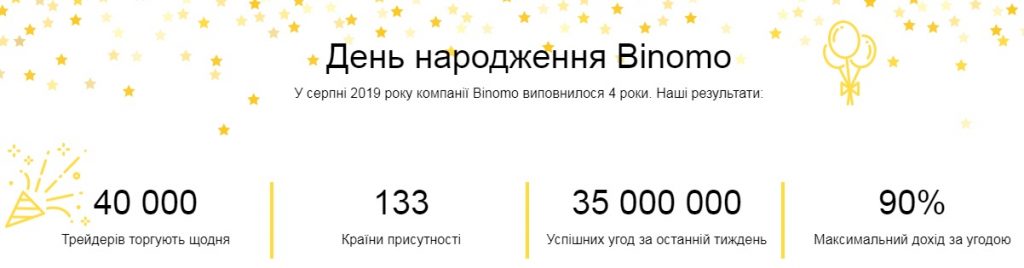 Binomo — обзор брокера и отзывы инвесторов