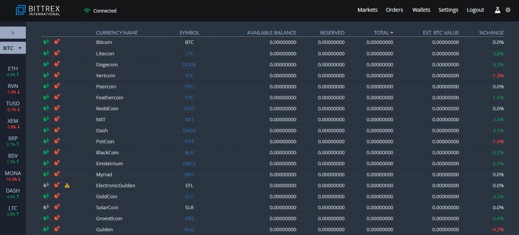 Обзор торговой площадки Bittrex — анализ и отзывы пользователей биржи