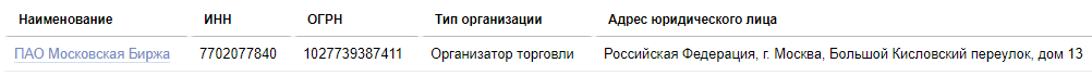 Честный брокер или продуманный лохотрон? Обзор и отзывы о Emcsy.com