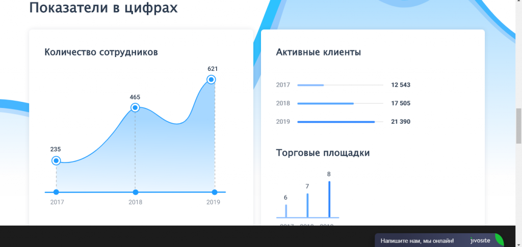 Отзывы о черном брокере LBC Capital: детальный обзор