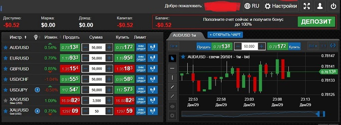 Знакомство с мошенниками: обзор брокера 770capital и отзывы жертв