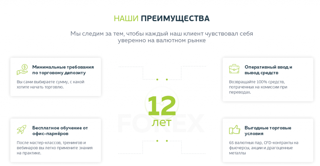 Обзор брокера FX Invest: честные отзывы