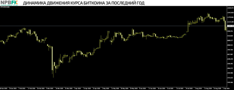 Стратегия холд для криптовалют